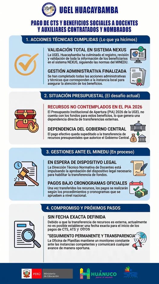 Estado de pagos de Beneficios Sociales (CTS, ATS, SLS y OTROS)