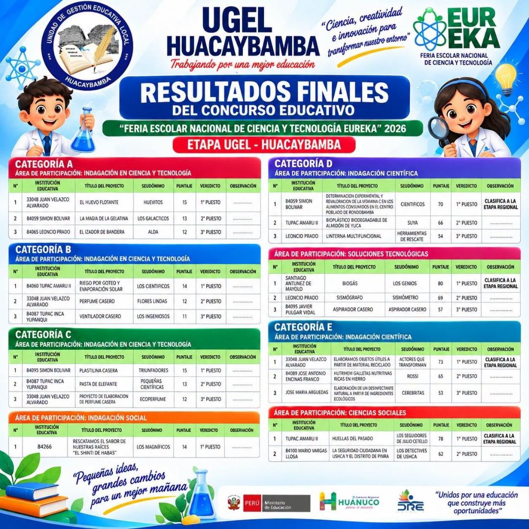 🔬🏆 ¡𝐑𝐄𝐒𝐔𝐋𝐓𝐀𝐃𝐎𝐒 𝐅𝐈𝐍𝐀𝐋𝐄𝐒 – 𝐄𝐔𝐑𝐄𝐊𝐀 𝟐𝟎𝟐𝟔! 🏆🔬